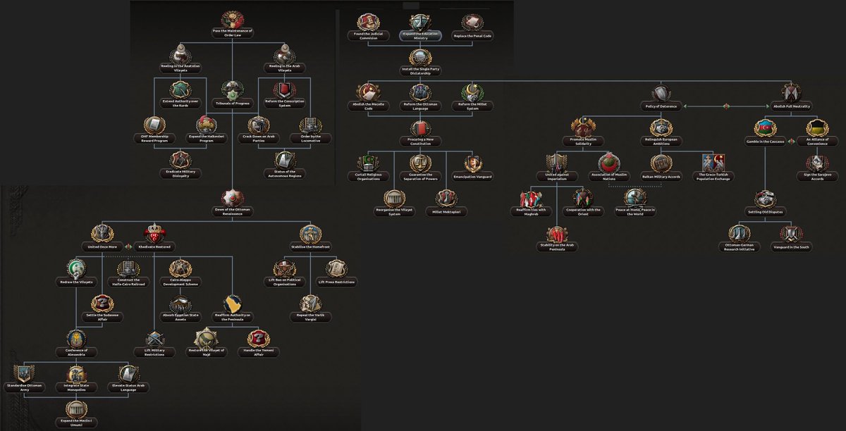 hoi4 germany focus tree order