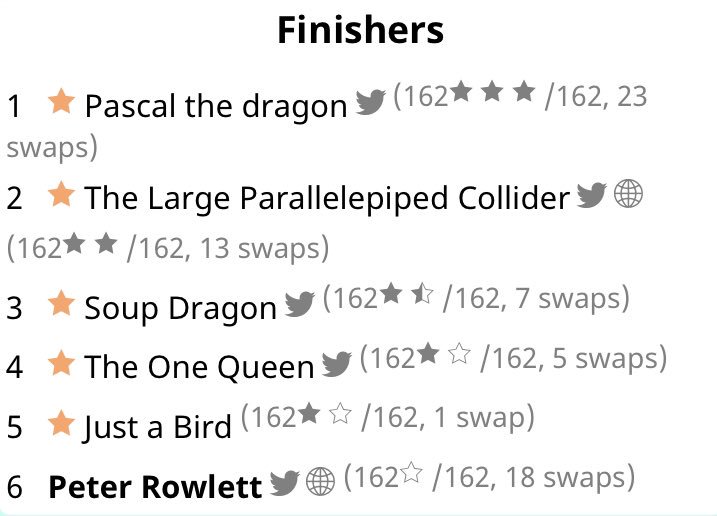 peterrowlett's tweet image. My #MathOffStickerBook is complete*, after @RealityMinus3 came through with sticker 72. I have made a few generous swap offers with overlooked people, incl. @antigonikleanth.
Others: offer me swaps you need?

* a lie told to mere mortals. I have the 162, anyway.