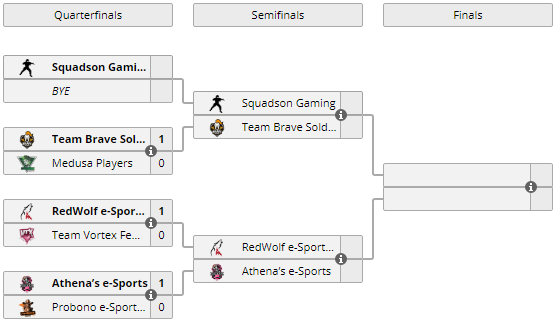 LiquipediaR6's tweet photo. Looking for new experiences tonight? Here are two tournaments to follow!

🇧🇷 Mad Hatter - Stage 5 with some of the best female teams in LATAM
📄https://t.co/taSRNYGqxO

🇨🇦 Canada Nationals - Stage 1 with two new quarterfinals
📄https://t.co/VN1CotBmtb https://t.co/73apK6Pqtc