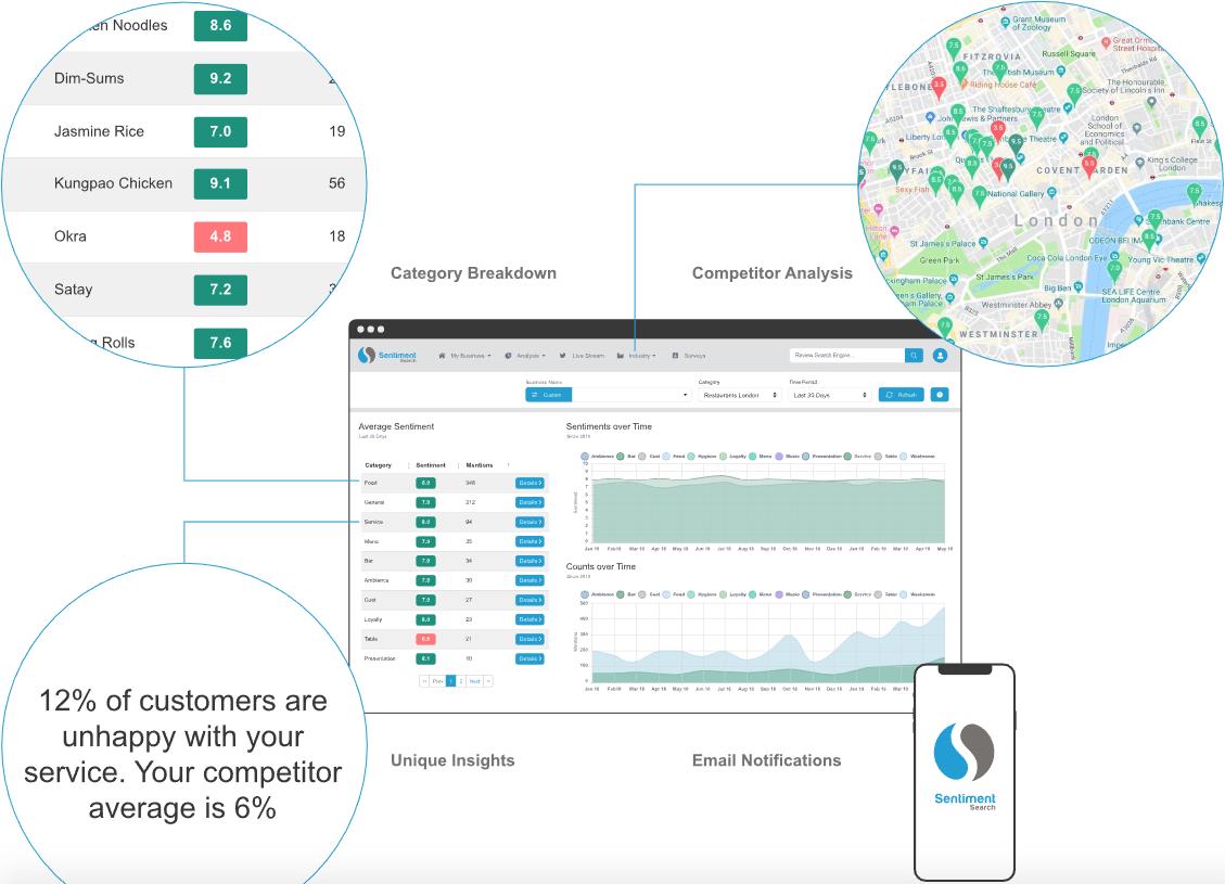 Specialised insights for hotels! Improve your ratings, minimise damage, benchmark the competition and save hours of manual analysis. <a href="/Christopoulosk/">Kostas</a> Contact us for a free account! :)