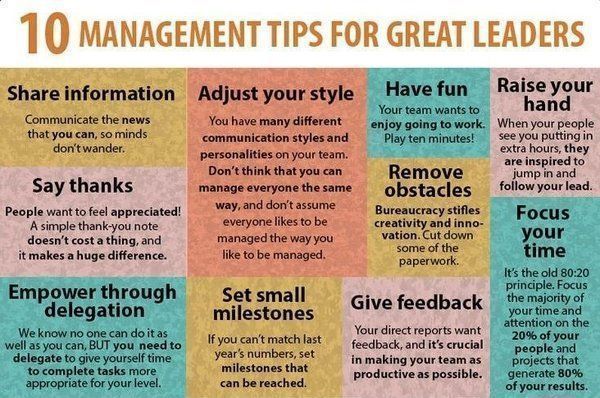 StartGrowthHack's tweet photo. 10 #management tips:
- Share information
- Say 'thanks'
- Empower through delegation
- Adjust your style
- Set small milestones
- Have fun
- Give feedback
- ...

#Leadership #LeadershipDevelopment #LeadershipCoaching #Entrepreneur #Entrepreneurship https://t.co/6GrtK3d7Ig