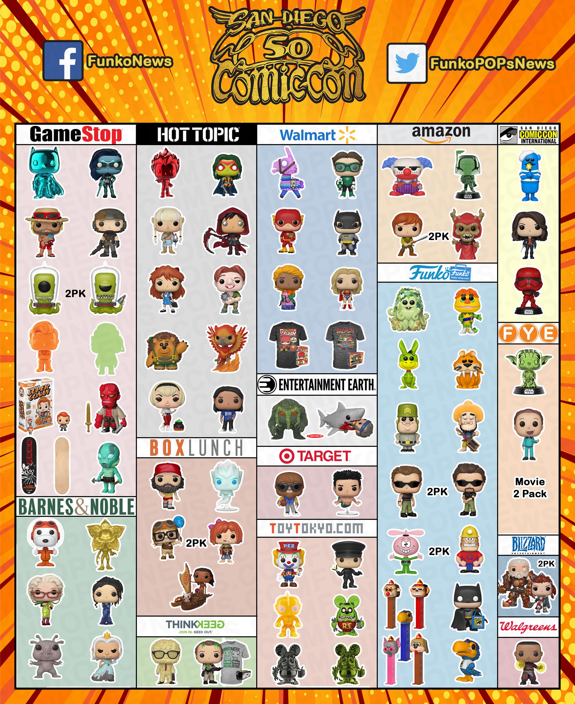 Funko Pop One Piece Figures Checklist, Exclusives List, Variants