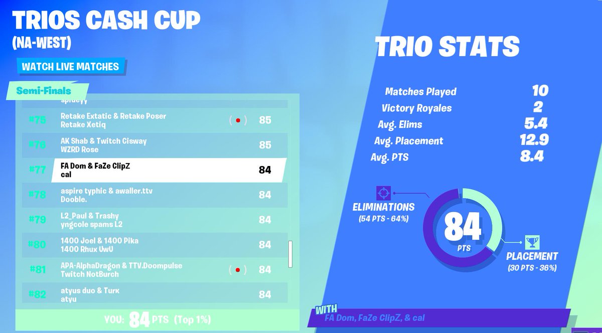 Played like trash smh