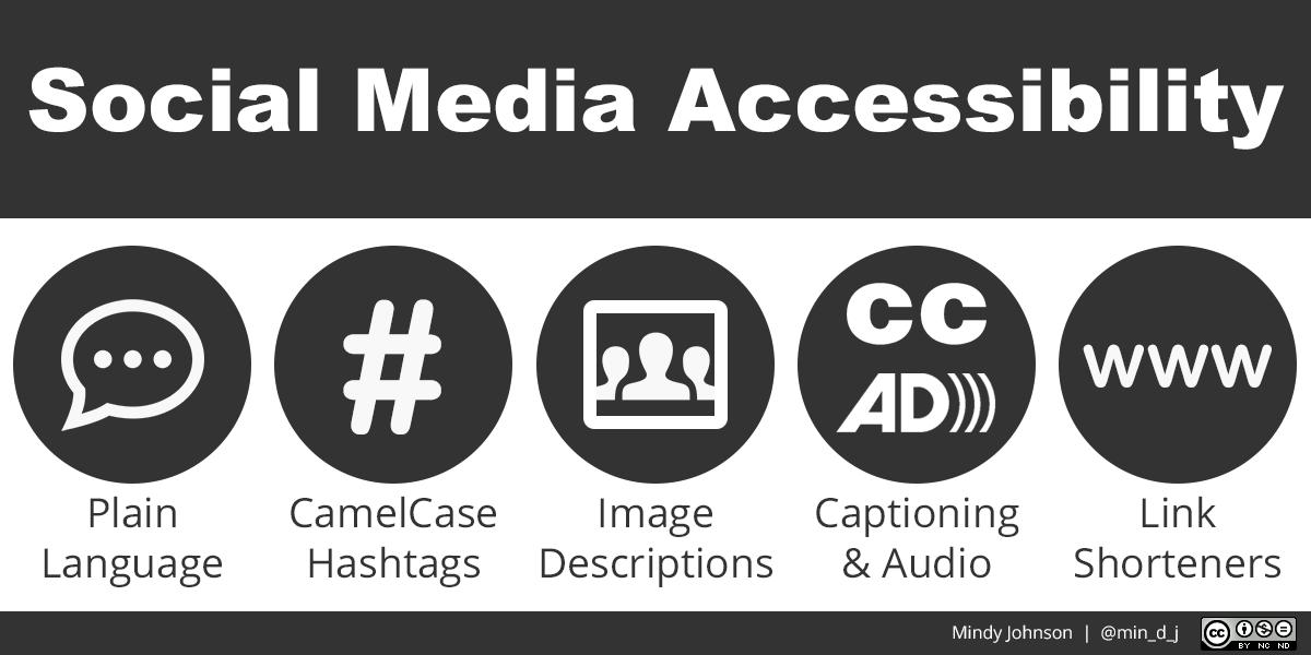 Social Media Accessibility: Plain Language represented by a speech bubble, CamelCase Hashtags represented by a # symbol, Image Descriptions represented by an icon of three people, Captioning & Audio represented by closed captioning & audio description icons, and Link Shorteners represented by the WWW abbreviation. | Mindy Johnson @min_d_j CC-BY-NC-ND