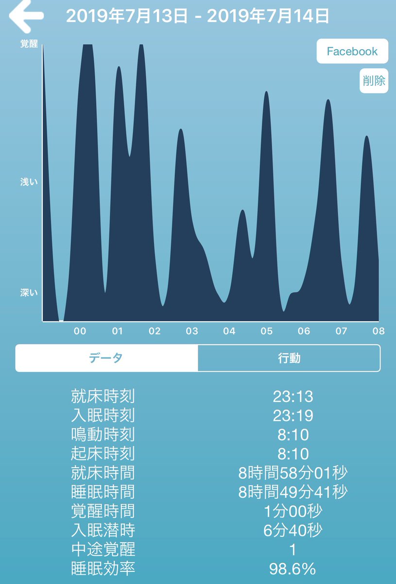 chibamarin2006's tweet image. 久しぶりによく寝ました
#aurweave #sleepanalysis