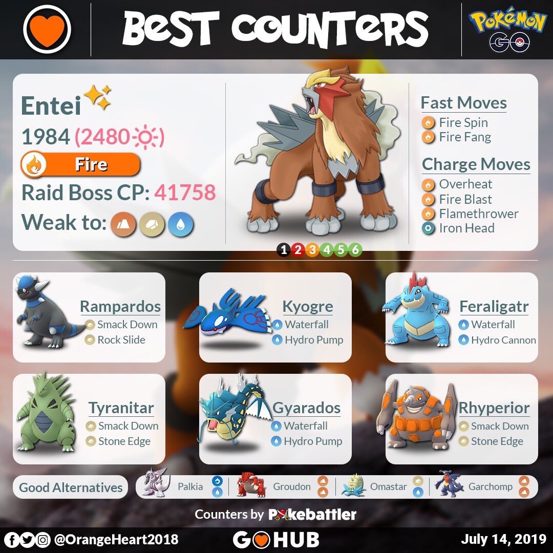 Entei Cp Chart