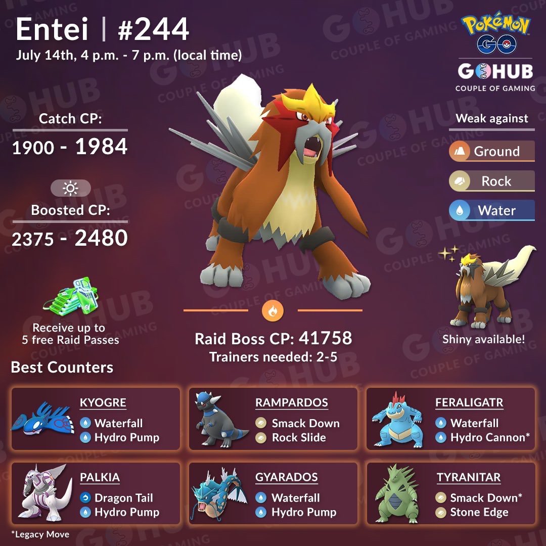 Entei Iv Chart