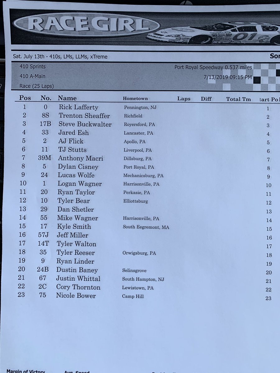 PortRoyalSpdway's tweet photo. Sprint car A-Main lineup: https://t.co/pyvrVU3Jx8
