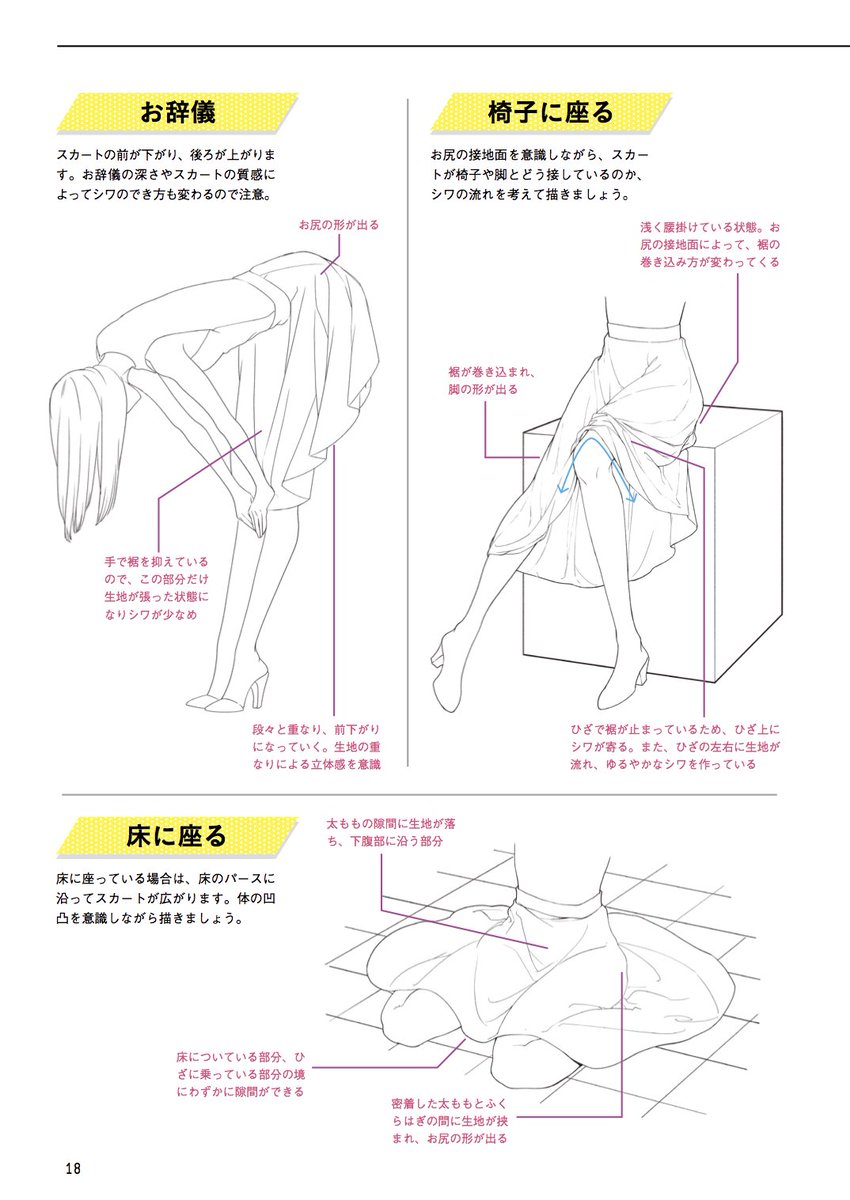 玄光社 超描けるシリーズ Twitterissa 超描ネタ帳 Kyachiさん Shirotumechika 著 アイドル衣装デザイン図鑑 より 動きに合わせたスカートの描き方 スカートの質感や長さによってできるシワのでき方が変わるので 描き込む時は注意が必要です T