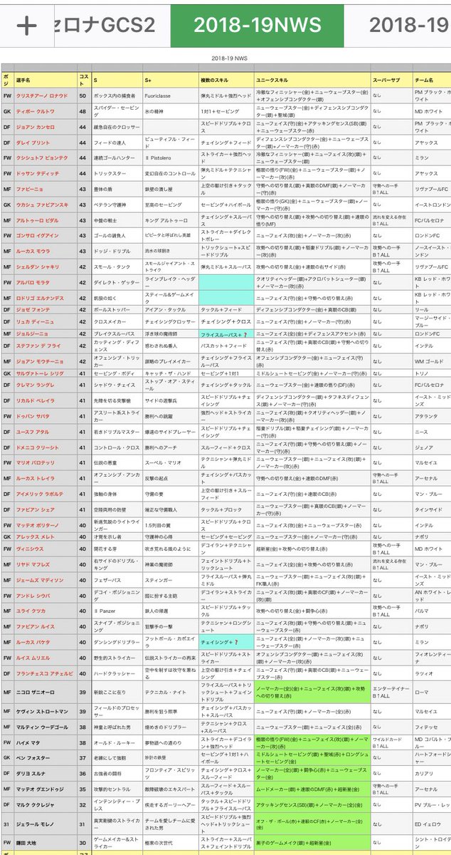 サリナバチータ ワサコレとウイコレ珍道中 19年7月14日現在 保存資料用 Mvs18 19ーaとbcスキル 皆様のご協力で作成しております 間違い等ございましたらご指摘下さい 関連連携情報も募集してます 訂正 追記等は当箇所のリプにて