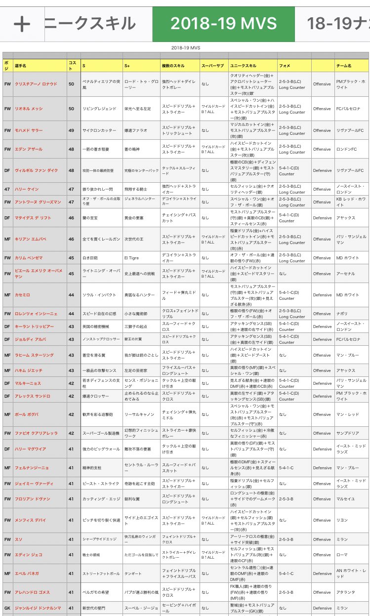 サリナバチータ ウイコレとウマ娘を嗜む ワサコレラボ 連携 Down系ホットライン Down系中央支配 Down系両輪 Down系挟撃 ワサコレ 連携もいつか整理整頓致します 18年11月21日現在 T Co W2mslibhks Twitter