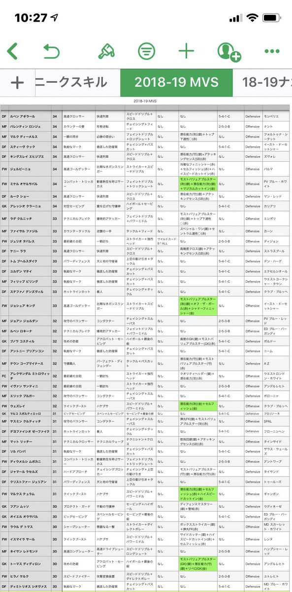 サリナバチータ ワサコレとウイコレ珍道中 19年7月14日現在 保存資料用 Mvs18 19ーaとbcスキル 皆様のご協力で作成しております 間違い等ございましたらご指摘下さい 関連連携情報も募集してます 訂正 追記等は当箇所のリプにて