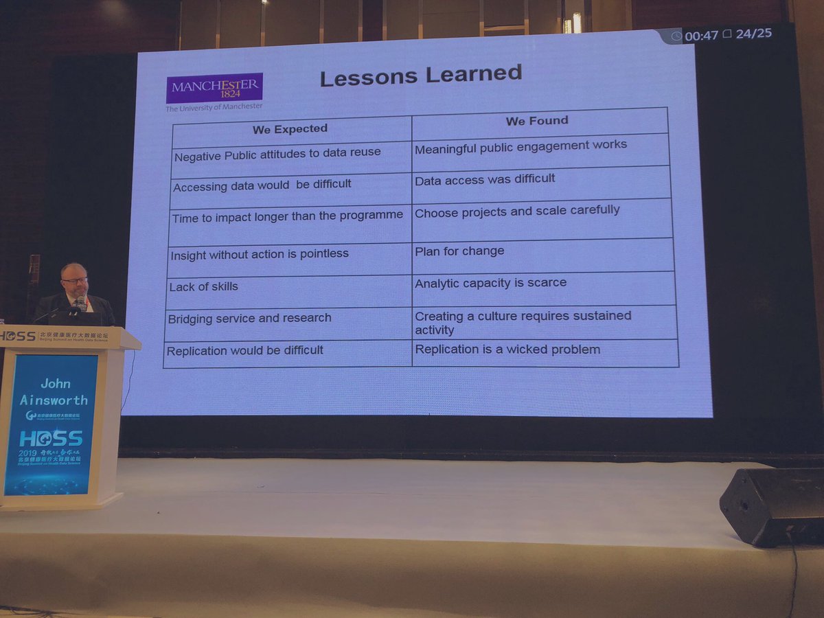 d4hio's tweet image. RT @LancetDigitalH: Wonderful talk by Prof John Ainsworth @OfficialUoM in #Beijing summit on health data science on the lessons learned from the Connected Health Cities project. In particular, “Insight without action is pointless” #digtalhealth #datasave…