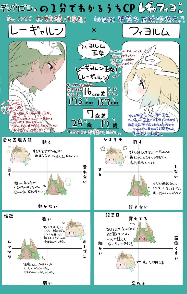 #2分でわかるうちCP
レギャフィヨはデザインも雰囲気も属性も正反対なのがとてもいい 