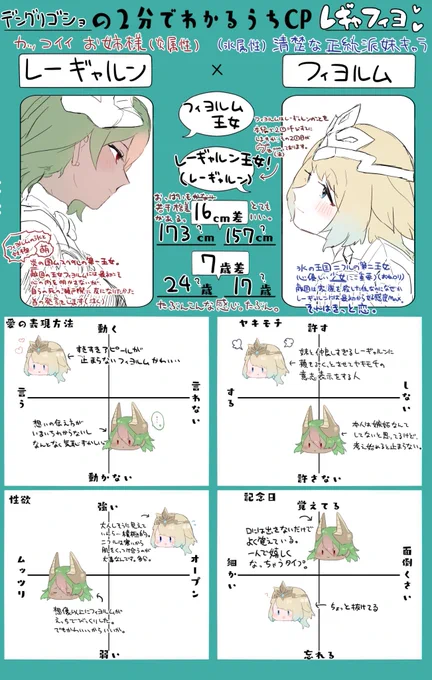 #2分でわかるうちCP
レギャフィヨはデザインも雰囲気も属性も正反対なのがとてもいい 