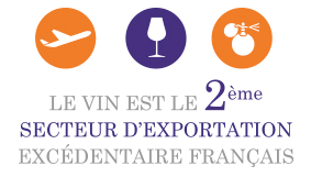 [Le saviez-vous ?] Le #vin est le 2ème secteur d'exportation excédentaire français devant les cosmétiques et derrière l'aéronautique ! bit.ly/29m06zp
