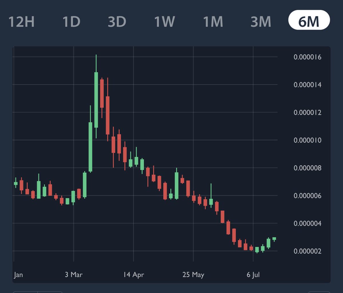 cryptomocho's tweet photo. $tube https://t.co/3rVKhMfIQ1