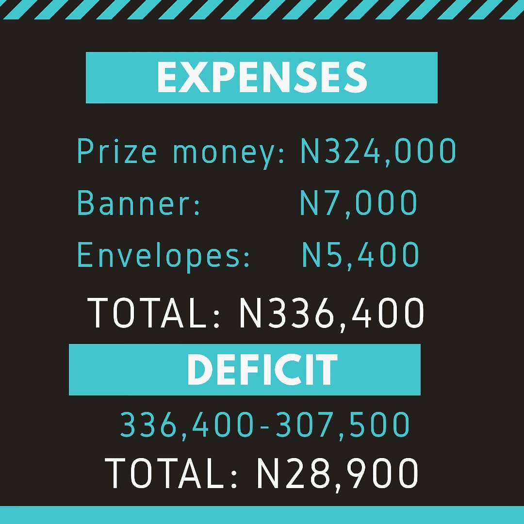 MyGbagada's tweet photo. Happy Sunday to you friends.
Trust the weekend is going smoothly.
We thank you all for the donation for #REPPS2, the project was a reality because of you. May God reward you too.
We had a deficit of N28,900, please help us if you can. https://t.co/O2ZyXUwAGO