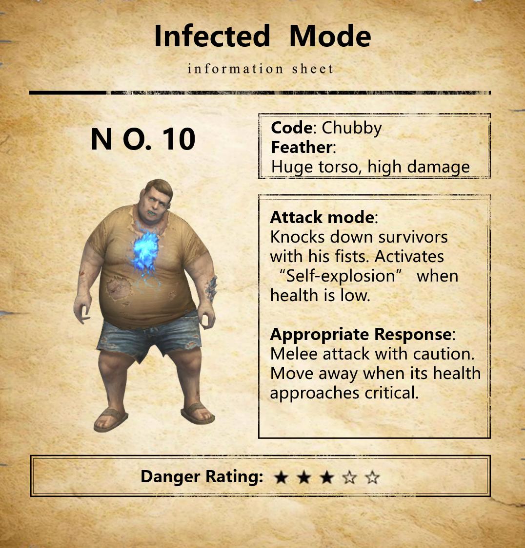 LifeAfter_en's tweet photo. #LifeAfter
#InfectedMaunal
#101Archives
#Survivors, here is the final part of the #InfectedMaunal.
Save them carefully, and leave your tips in the comments if you use any special tactics when fighting against these infected!
Radio 101 would add them to the Infected Maunal~ https://t.co/O6Cjg9Z4Uz