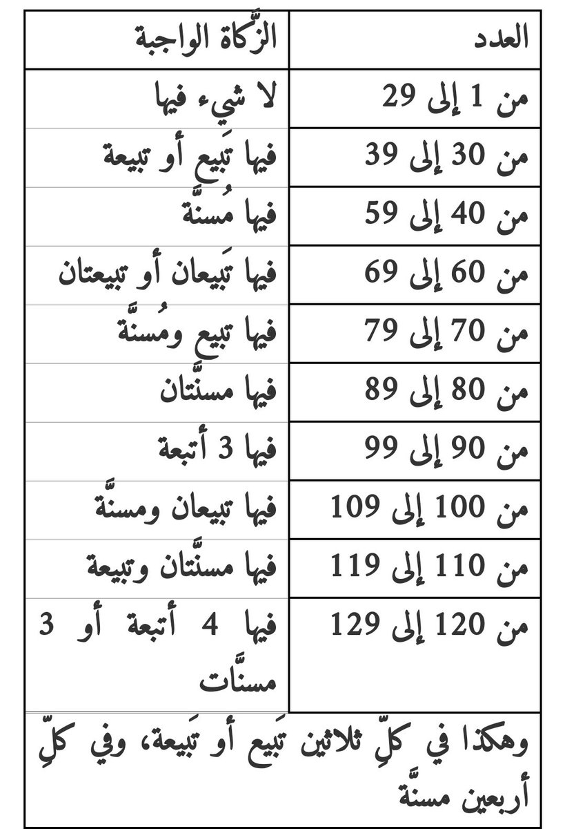 البقر هو نصاب الدليل على