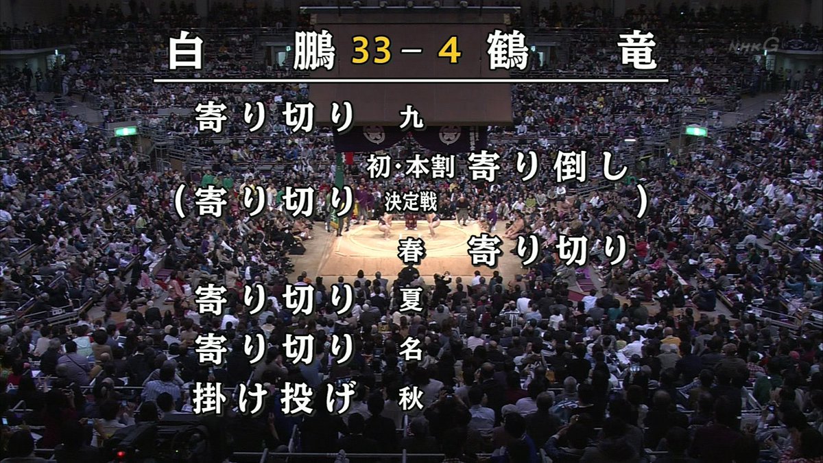 鶴竜は阪神でロッテが白鵬だった Togetter