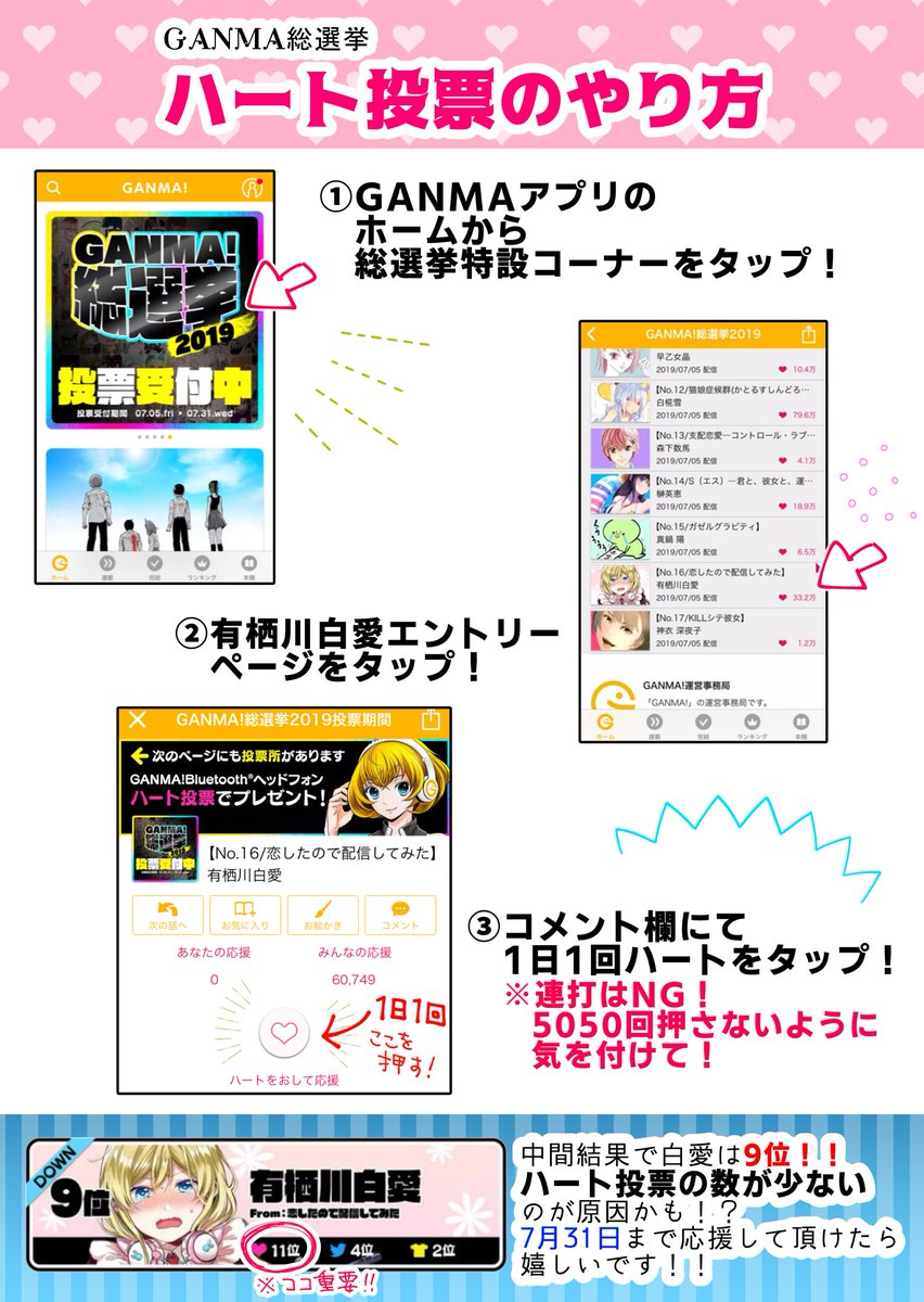 【GANMA総選挙にてハート投票のやり方】
中間結果を見る限り、白愛に♡が不足しております…!
白愛を応援してくださる皆様、毎日1日1回✨ハートタップで投票をお願いします??
目指せGANMA5!?

白愛エントリーページ▶️https://t.co/Q8xQqqSPDc 