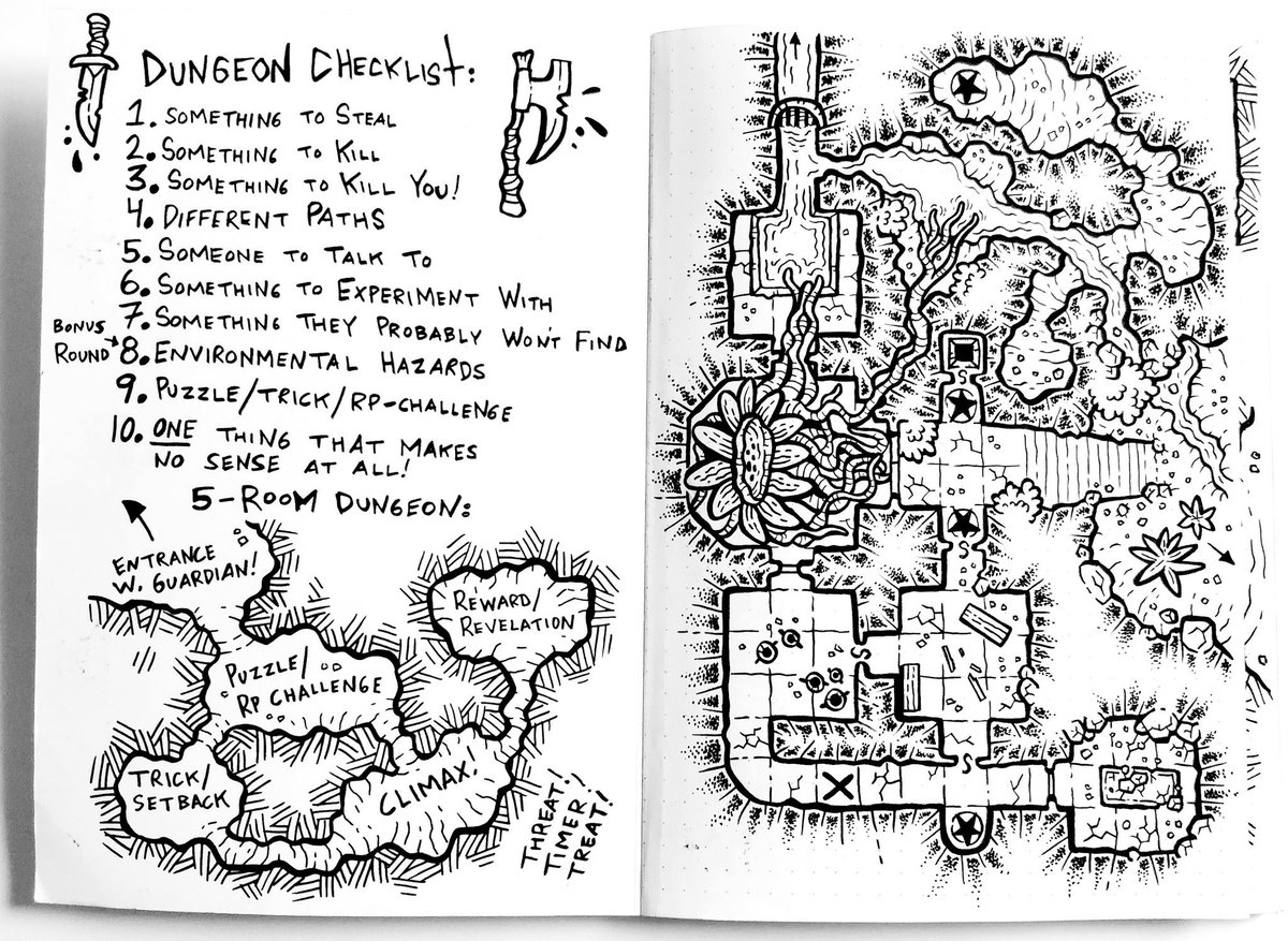 skullfungus's tweet photo. First page of my sketchbook has all you need for dungeon design. Thanks RPG/OSR-bloggosphere! (@HankrinFerinale, Goblinpunch &amp; Grognardia!) https://t.co/eFqJqfWSv7