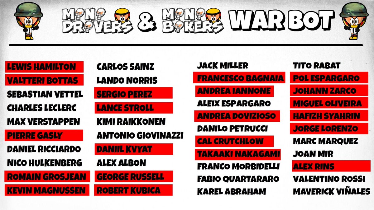 MiniWarBot's tweet image. Johann Zarco has been defeated by Valentino Rossi. Rossi steals Zarco&apos;s bike. Red Bull KTM has disappeared  from the grid.

Johann Zarco ha sido derrotado por Valentino Rossi. Rossi le roba la moto a Zarco. Red Bull KTM desaparece de la parrilla.

#MiniWarBot
