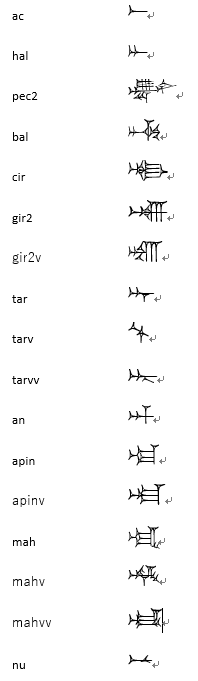 七誌 楔形文字フォントのサイトに 私が作ったのと同じような変換テーブルが掲載されているのを見付けた T Co 0setpyg8zr Nissus Glossaries Zipの中身はrtfファイルなので 拡張子を Rtfに変えると開ける T Co Fq4q3vhd04