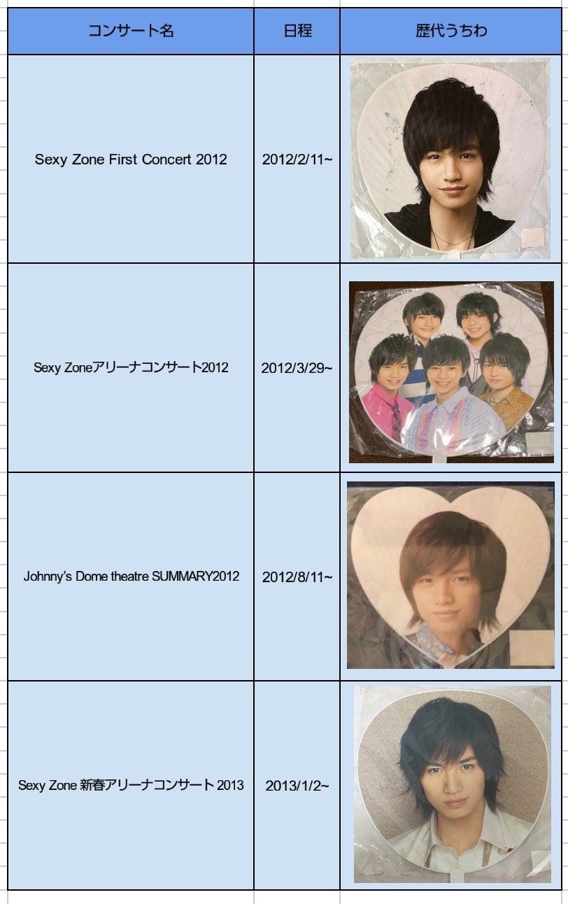 SexyZone セクゾ 中島健人 公式うちわ 2018 repainting（Sexy Zone 
