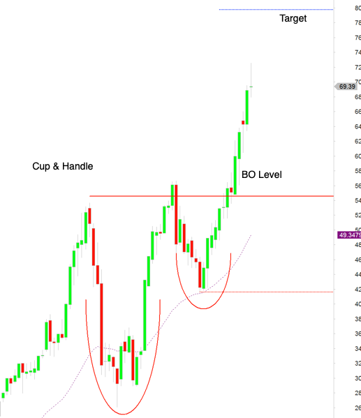 TraderMig's tweet photo. Go with the break and then manage the trade

#ClassicalChartTrader https://t.co/AGaWf8ZGip