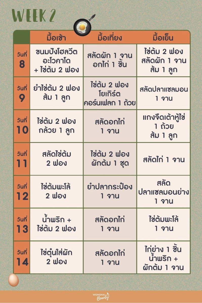 Wongnai Beauty tweet media