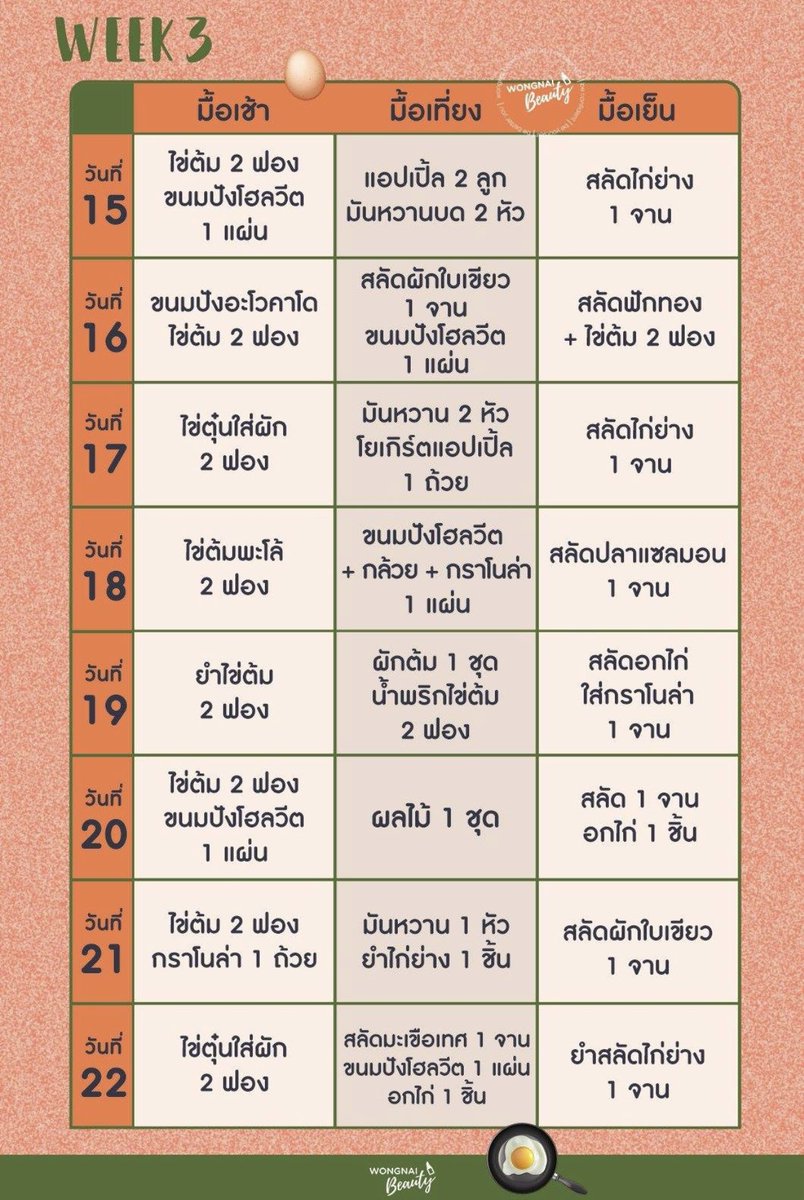 Wongnai Beauty tweet media