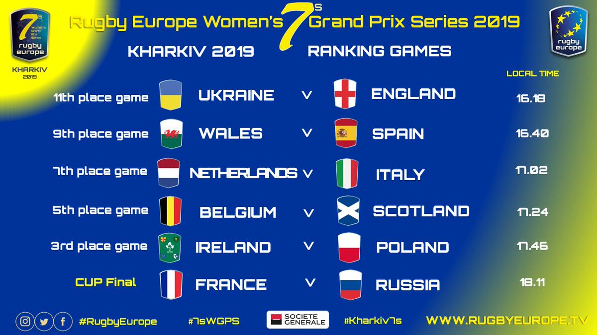 rugby_europe's tweet photo. Once again @FranceRugby and @RugbyRussia will face in #RugbyEurope #Women #Sevens #7sWGPS in #Final of #EuropeanChampion #Title
#Live at 17.11CEST on https://t.co/C04IbKUcBC https://t.co/uZEwksgqG5