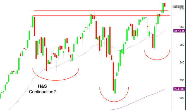 TraderMig's tweet photo. Dow Jones

The dominant long term pattern could be a H&amp;S continuation? Time will tell.

Positioned long before the break on a shorter term pattern

#ClassicalChartTrader https://t.co/zYjqlCjkKW