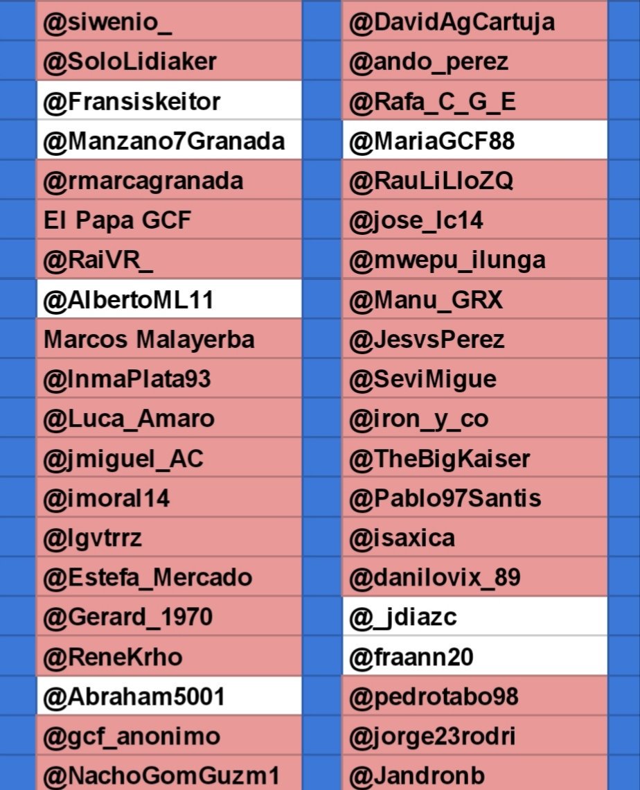 TwGranadaCFWBot's tweet photo. Día 85: Guerra Twitter Granada CF.
@adrigcf2 ha matado a @MedinaJuanjo
Quedan 15 participantes.
#GCFWarBot https://t.co/mVC6rrc35J