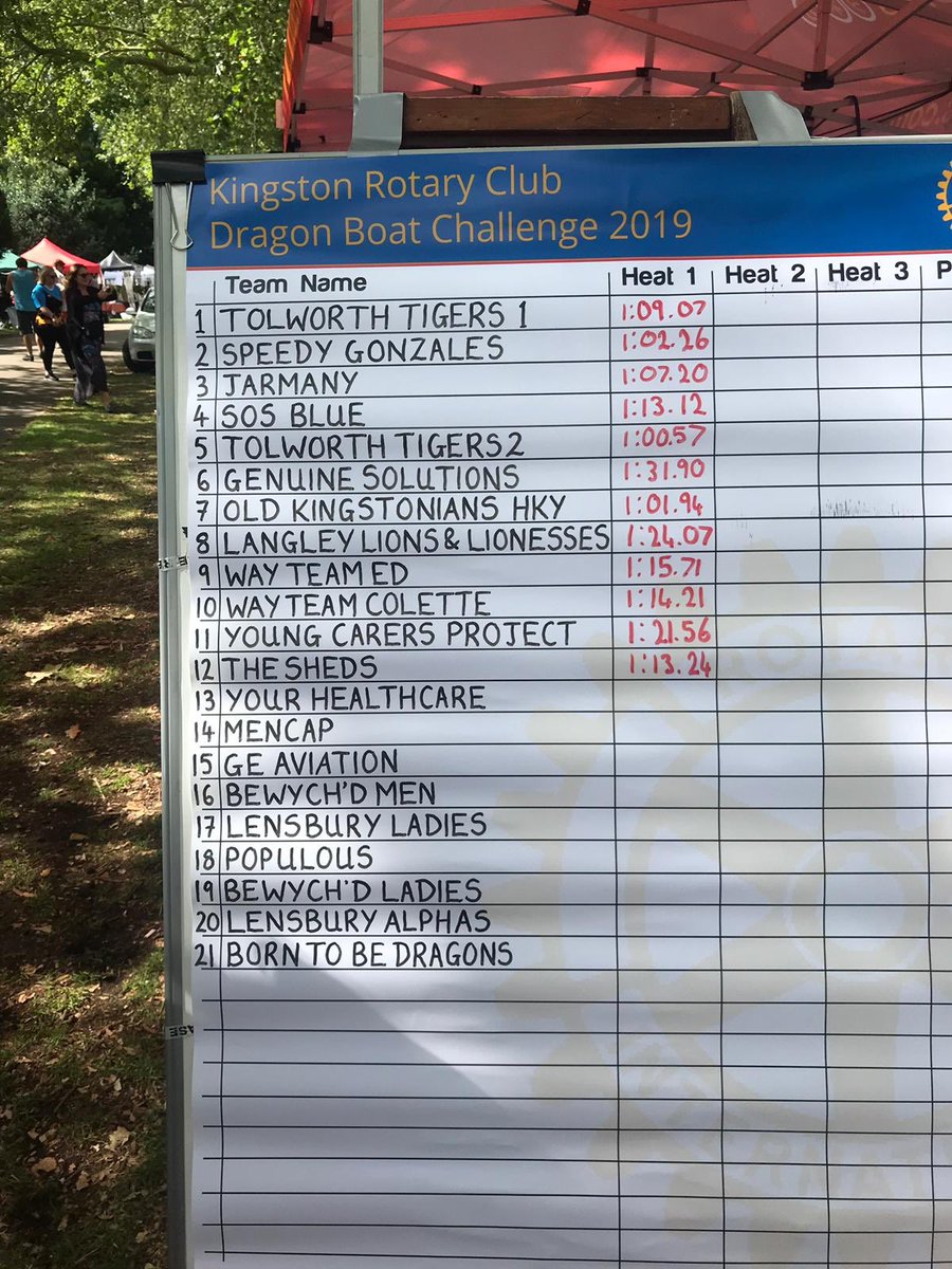OKhockeyjuniors's tweet photo. Well done @OldKingstonianH first race done and looking good.  It’s all about @FirstTouchNNU today and we are very proud to be racing in their name #YesKingston https://t.co/HdzBmqidqt