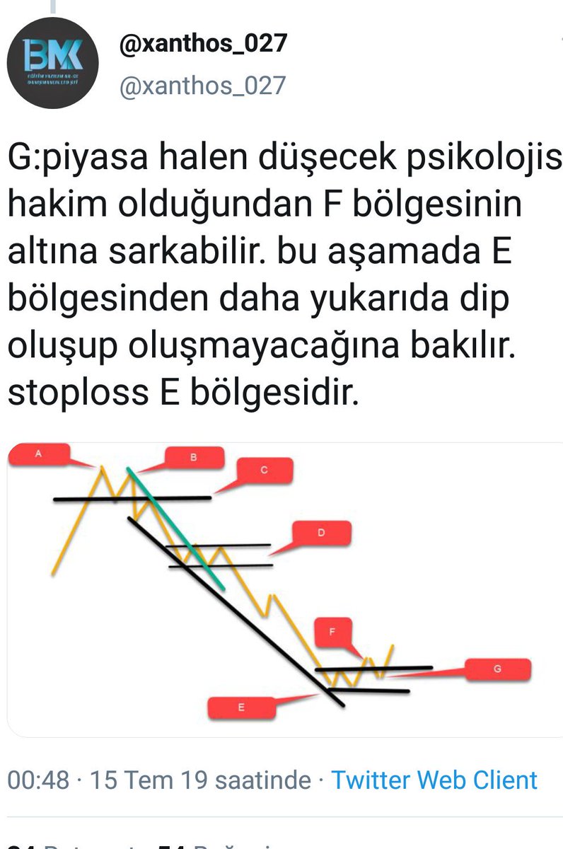 Mhmmtbyrk52's tweet photo. @xanthos_027 eğitim amaçlı paylaşımlara devam.
#bmk @xanthos_027 #bmkototrend
#bmkegitim #garan #isctr #halk #asels #tcell #zoren #bist30 #bist100 https://t.co/8hldIedg1Q