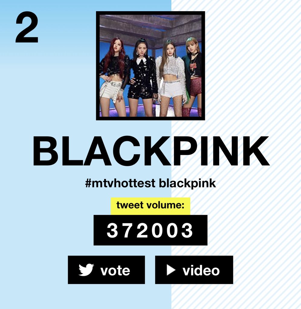 IntelBLACKPINK's tweet photo. We are now at the 2nd spot blinks! Let’s increase the gap from the 3rd place!

#MTVHottest BLACKPINK @ygofficialblink https://t.co/XYDushmkPo