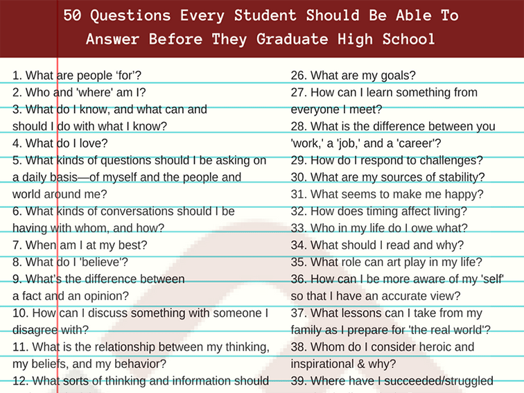 TeachThought's tweet photo. 50 Questions Every Student Should Be Able To Answer Before They Graduate High School - https://t.co/f6lPLgTxxf https://t.co/J94egVGnqq
