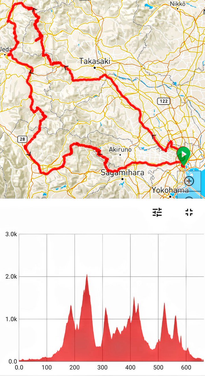 GreginCAN's tweet photo. Nice 700km ride today...

#MeganeBridge
#UsuiPass #184Curves
#VolcanoRide
#Rt292 https://t.co/Ah7cJz7zZJ