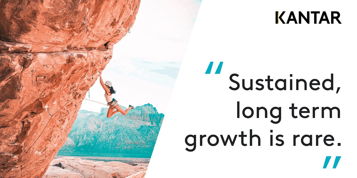 Kantar_NA's tweet photo. Only 6% of brands sustain growth over one year. Fewer than 1 in 10 of those manage to improve on their initial gain. 

Learn how to master momentum for your brand in our latest report. https://t.co/Li1RI13ms7 https://t.co/z1lg0aJ65F