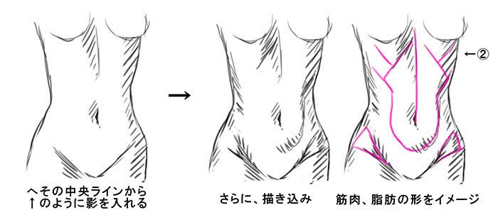 いちあっぷ By Mugenup クリエイティブ制作会社 身体の影の入れ方は簡略化すると覚えやすい 塗りの考え方も伝授 艶っぽいお腹の塗り方メイキング いちあっぷ T Co Kmrjaj8nv4 絵が上手くなる記事はコレ