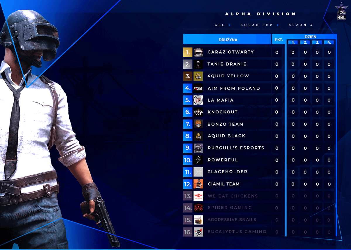 ASL_pubg's tweet photo. The first round of #AlphaDivision #Season4 starts in 40 minutes! 

14:00 CEST
📺 https://t.co/HzSJ9XJJ7b       
🎙️ @LilFuzzySeal 

#PUBG https://t.co/irgk8TGtWg