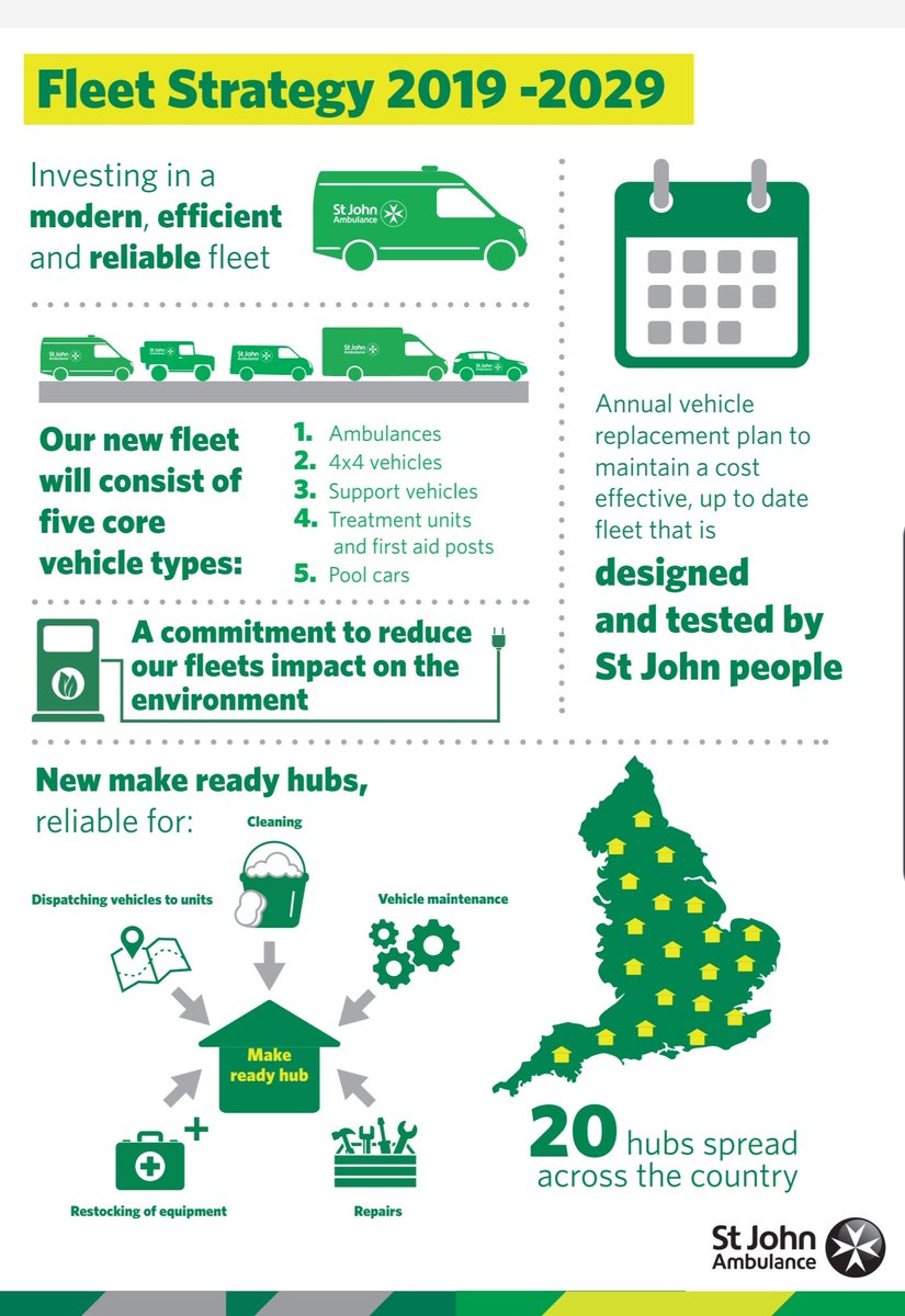 This week looks like this...meetings with <a href="/ParamedicsUK/">Royal College of Paramedics</a> <a href="/StJohnEngland/">St John England</a> trustees talking about our fleet plans, weekly exec team, <a href="/TheDMWS/">DMWS</a> <a href="/StJohnCymru/">St John Ambulance Cymru</a> &amp; @gra_ellis1, <a href="/rob963m/">Rob MacIntosh</a> our fleet subgroup &amp; <a href="/alfadropbox/">Alfa Drop Box</a> &amp; then some clinical time <a href="/KendalCalling/">Kendal Calling 🦌</a>