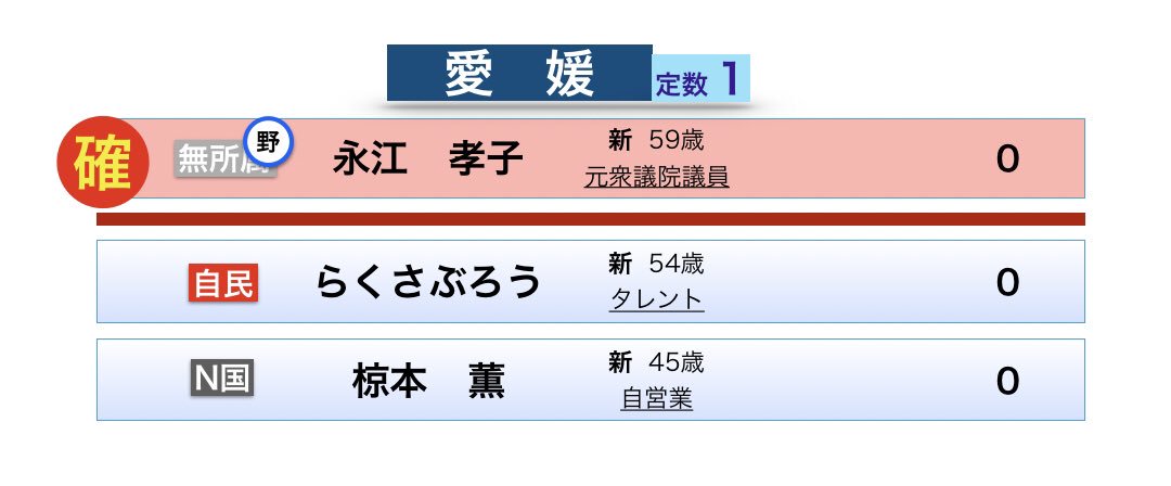 愛媛選挙区