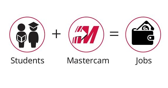 tecicam's tweet photo. la #Formación con #Mastercam es una garantía de #Futuro para #empleo en el sector
#GrupoTecnocim
#Tecnocim #Tdmingenieria #IAM #Procecam #Tecicam https://t.co/xKegXIlDos
