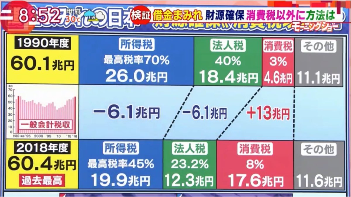 軽減税率 化粧品