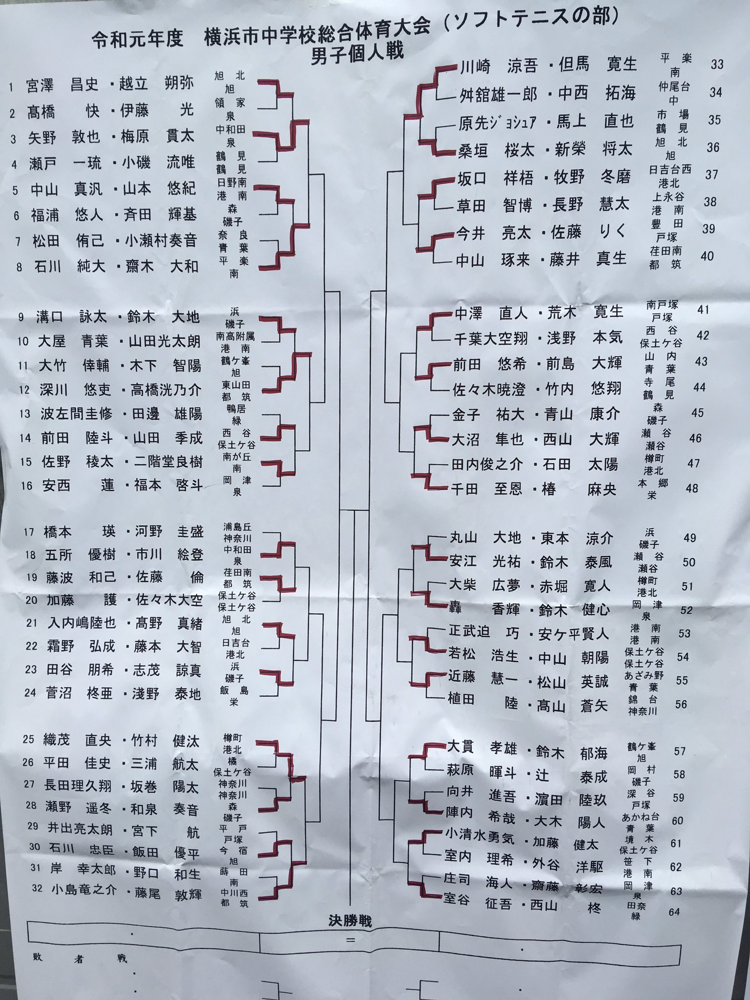 Twitter 上的ほうたけ 途中経過2 T Co Djr3wbrb3v Twitter