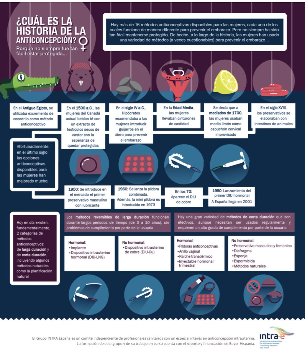 mcds_andeyro's tweet photo. Divertida Infografía sobre la historia de la anticoncepción @INTRAe4 https://t.co/IwotOMSeN8